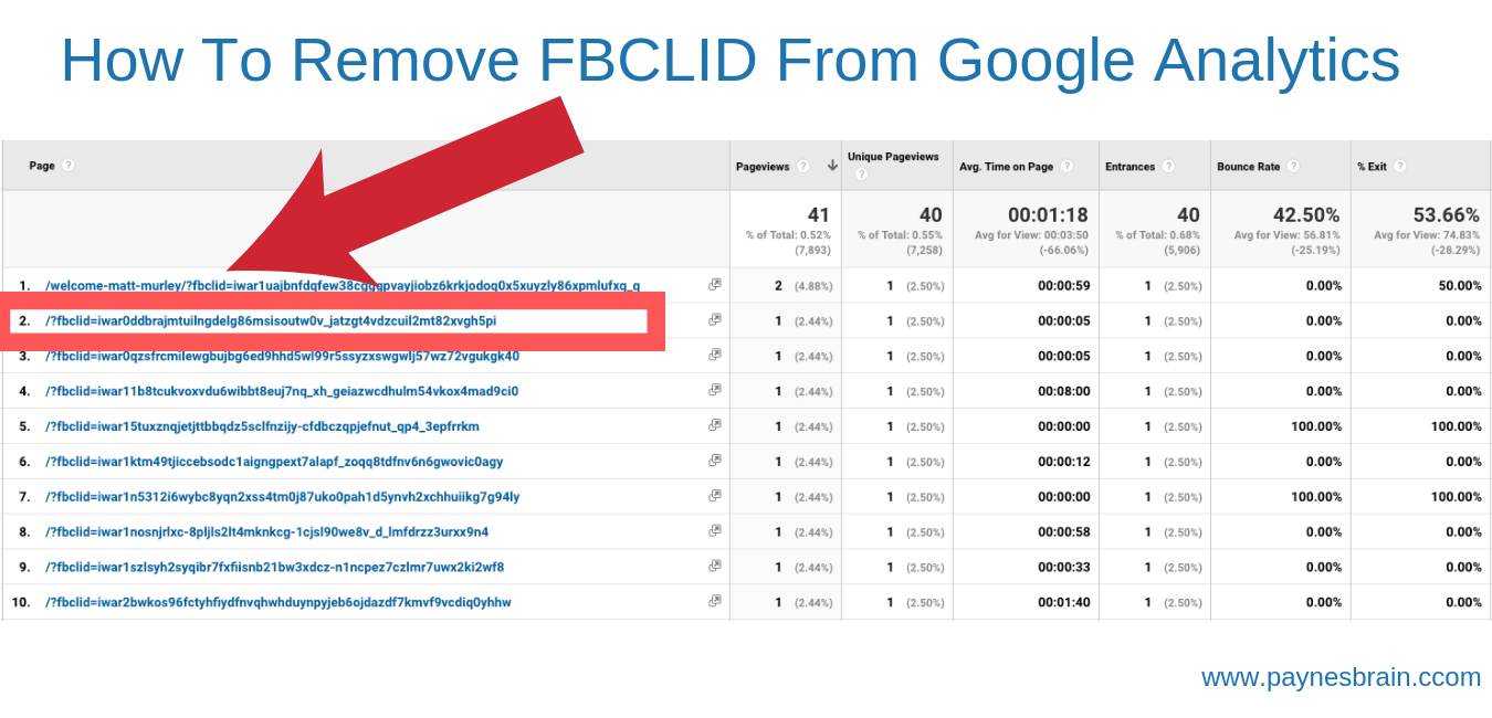 How to Remove FBCLID From Google Analytics